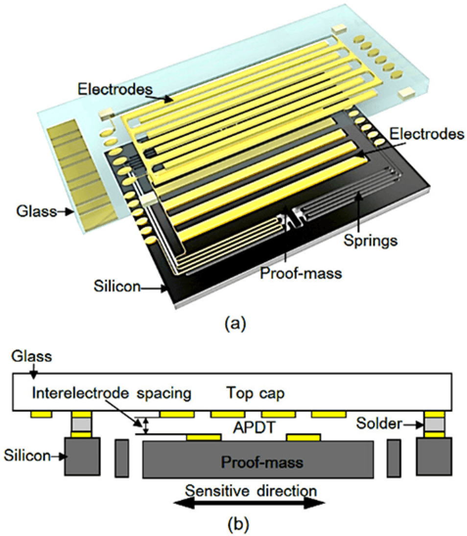 MEMS accelerometer chip principles