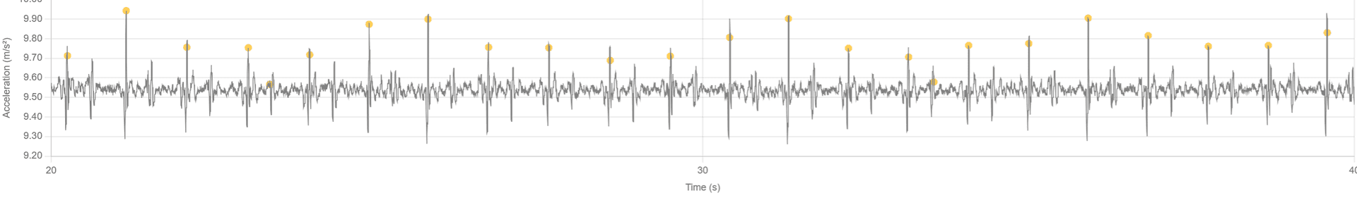 Respiratory sinus arrhythmia